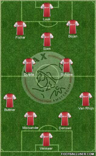 AFC Ajax Formation 2013