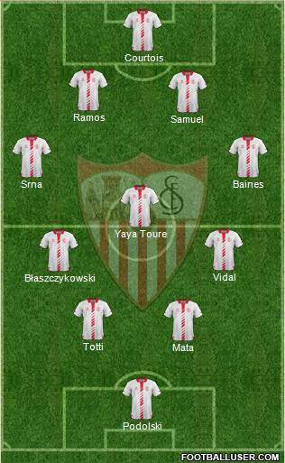 Sevilla F.C., S.A.D. Formation 2013