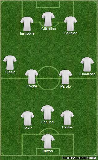 Football Manager Team Formation 2013