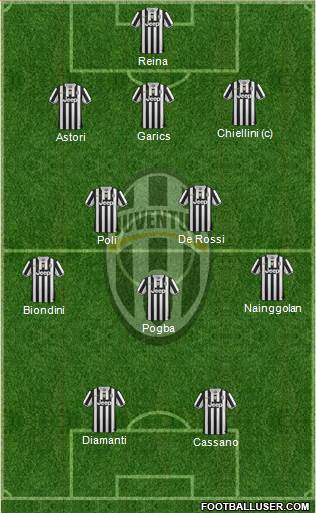 Juventus Formation 2013