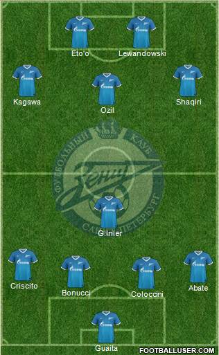 Zenit St. Petersburg Formation 2013