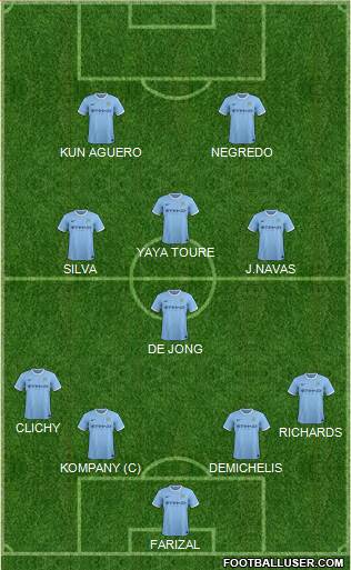 Manchester City Formation 2013