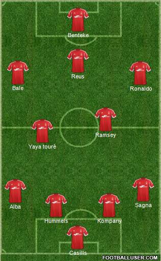 Nottingham Forest Formation 2013