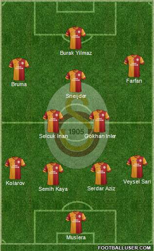 Galatasaray SK Formation 2013