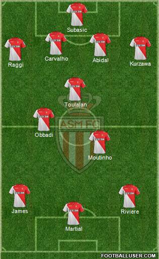 AS Monaco FC Formation 2013