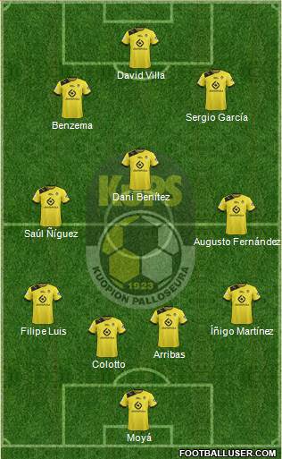 Kuopion Palloseura Formation 2013