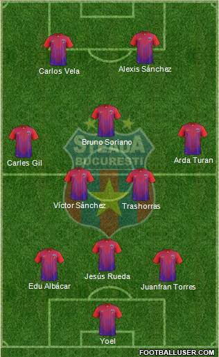 FC Steaua Bucharest Formation 2013