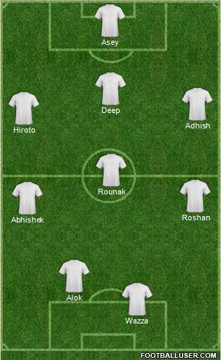 Dream Team Formation 2013