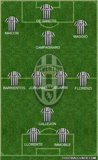 Juventus Formation 2013