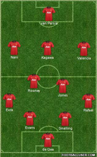 Manchester United Formation 2013