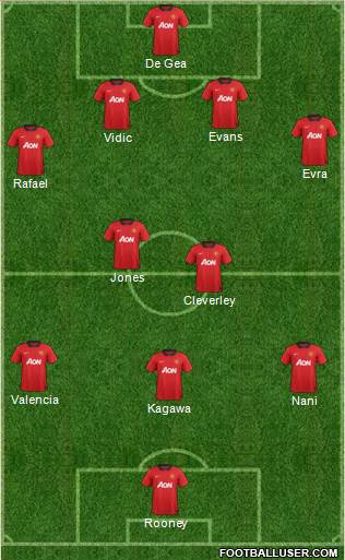 Manchester United Formation 2013