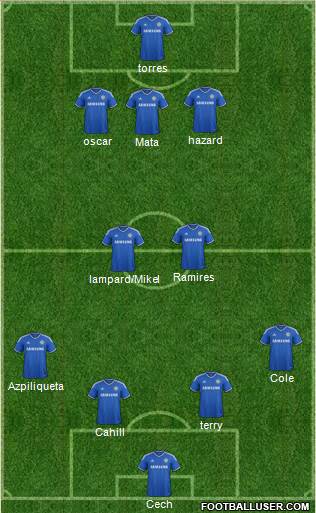 Chelsea Formation 2013