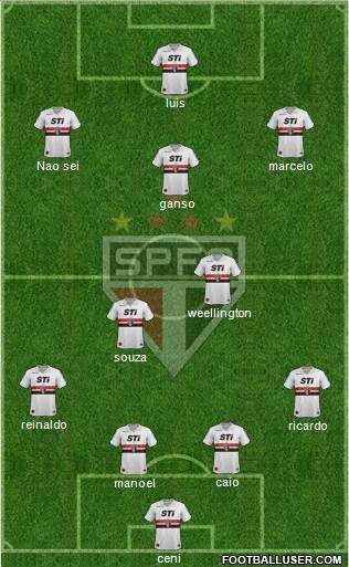 São Paulo FC Formation 2013