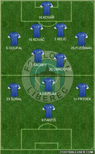 Slovan Liberec Formation 2013