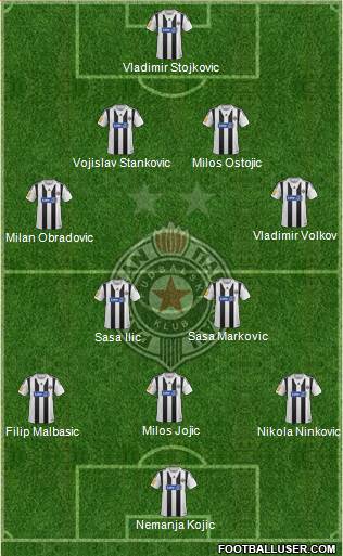 FK Partizan Beograd Formation 2013