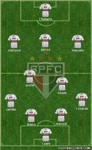 São Paulo FC Formation 2013