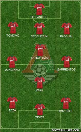 Lokomotiv Moscow Formation 2013