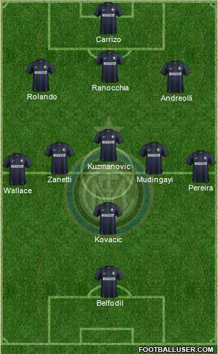 F.C. Internazionale Formation 2013