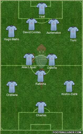 R.C. Celta S.A.D. Formation 2013