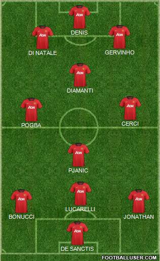 Manchester United Formation 2013