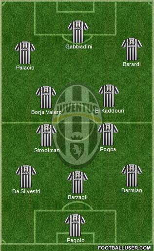 Juventus Formation 2013