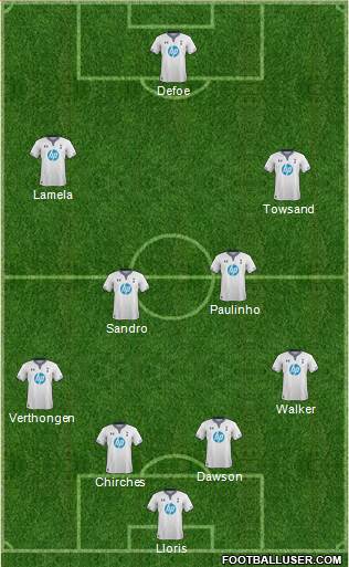 Tottenham Hotspur Formation 2013