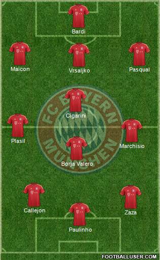 FC Bayern München Formation 2013