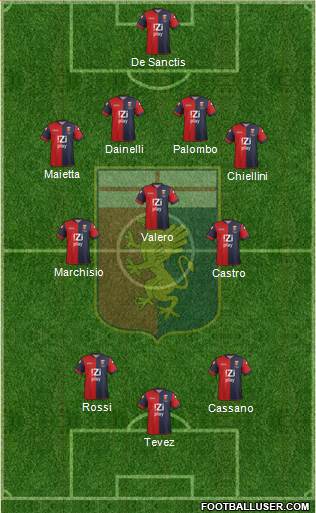 Genoa Formation 2013