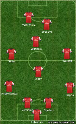 Arsenal Formation 2013