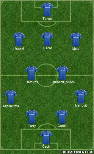 Chelsea Formation 2013