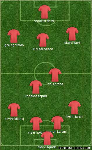 Football Manager Team Formation 2013