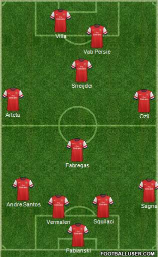 Arsenal Formation 2013