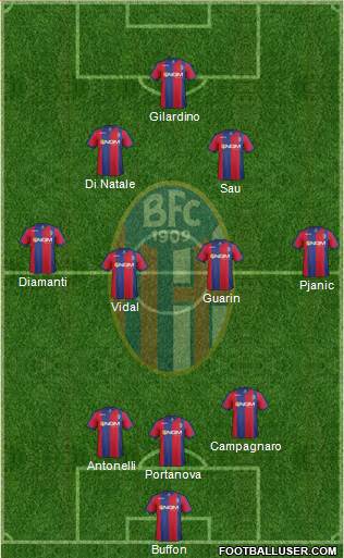 Bologna Formation 2013