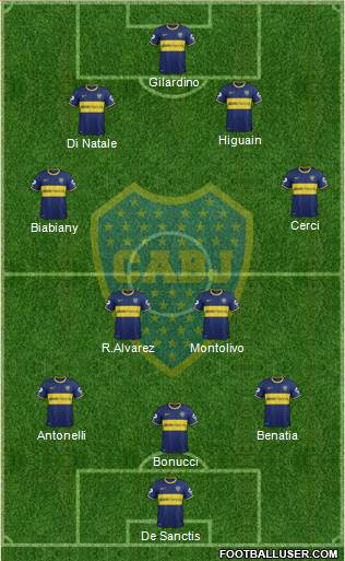 Boca Juniors Formation 2013