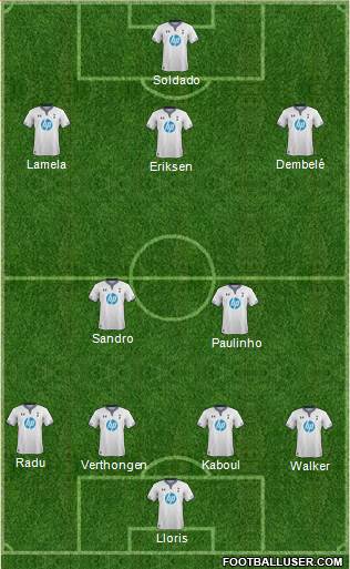 Tottenham Hotspur Formation 2013