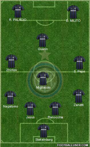 F.C. Internazionale Formation 2013