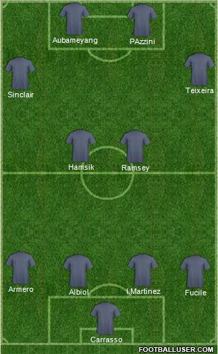 Champions League Team Formation 2013