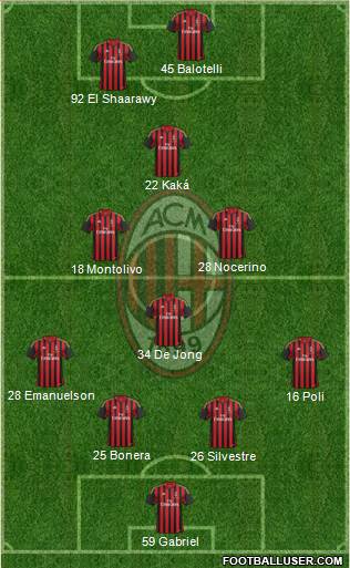 A.C. Milan Formation 2013