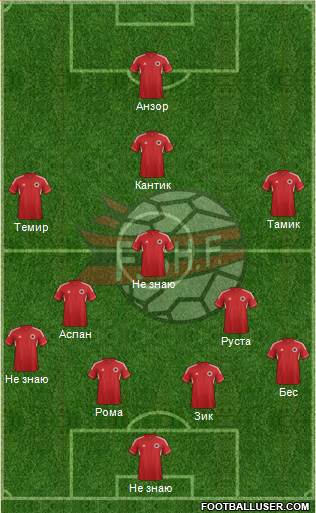 Albania Formation 2013