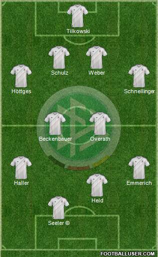 Germany Formation 2013