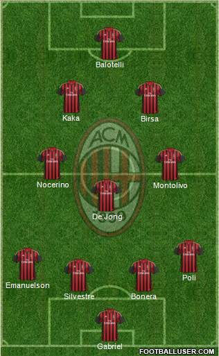 A.C. Milan Formation 2013