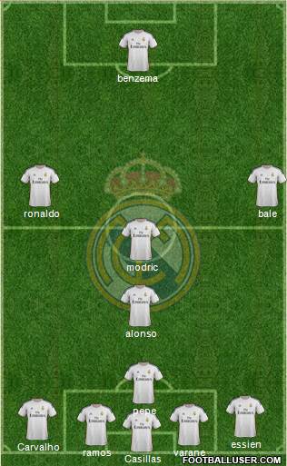 R. Madrid Castilla Formation 2013