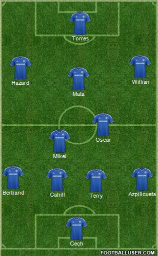 Chelsea Formation 2013