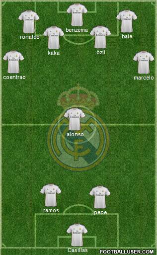 R. Madrid Castilla Formation 2013