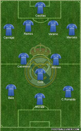 Real Madrid C.F. Formation 2013