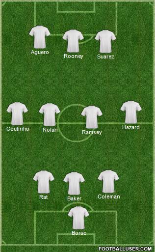 Football Manager Team Formation 2013