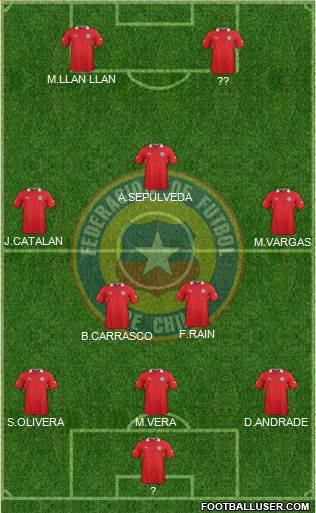 Chile Formation 2013