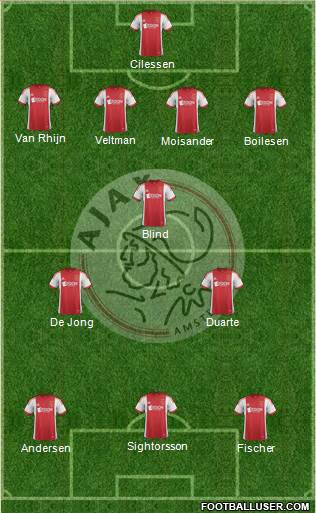 AFC Ajax Formation 2013