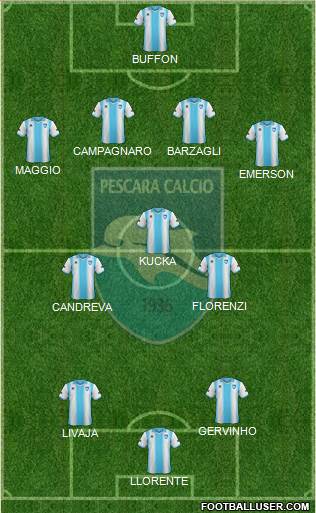 Pescara Formation 2013