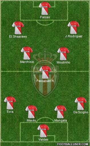 AS Monaco FC Formation 2013